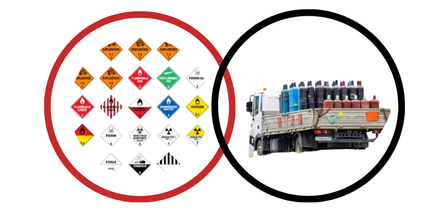 Transportation of dangerous goods training Canada